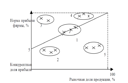 Условные точки зала