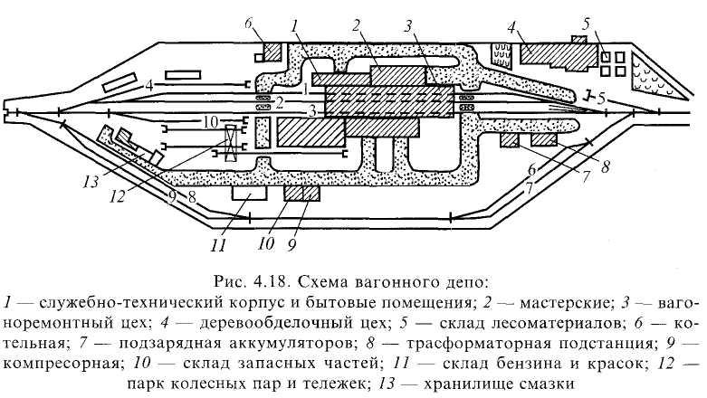 Схема локомотивного хозяйства