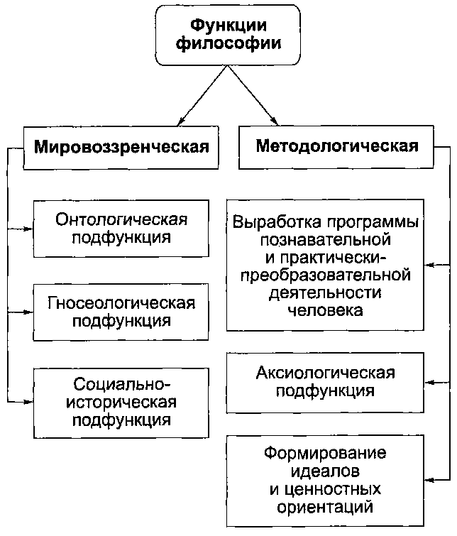 Функции философии картинки