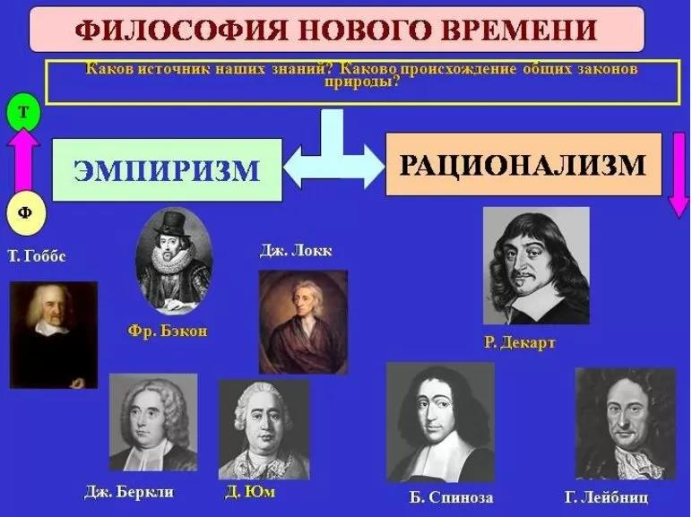 Какой из перечисленных представителей. Философы эпохи Просвещения Декарт и Бэкон. Философия нового времени. Философия нового времени представители. Философия новоговоемени.