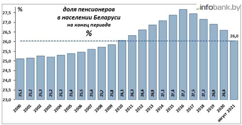 Сколько пенсионеров в 2021. Средний Возраст. Статистика населения России по возрасту. Численность пенсионеров в Китае.