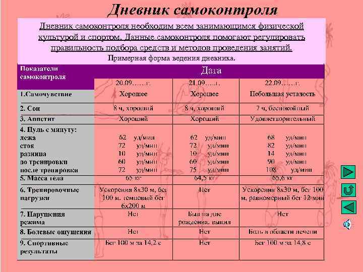 Дневник двигательной активности образец