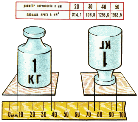 Какая из гирь производит наибольшее давление на стол наименьшее