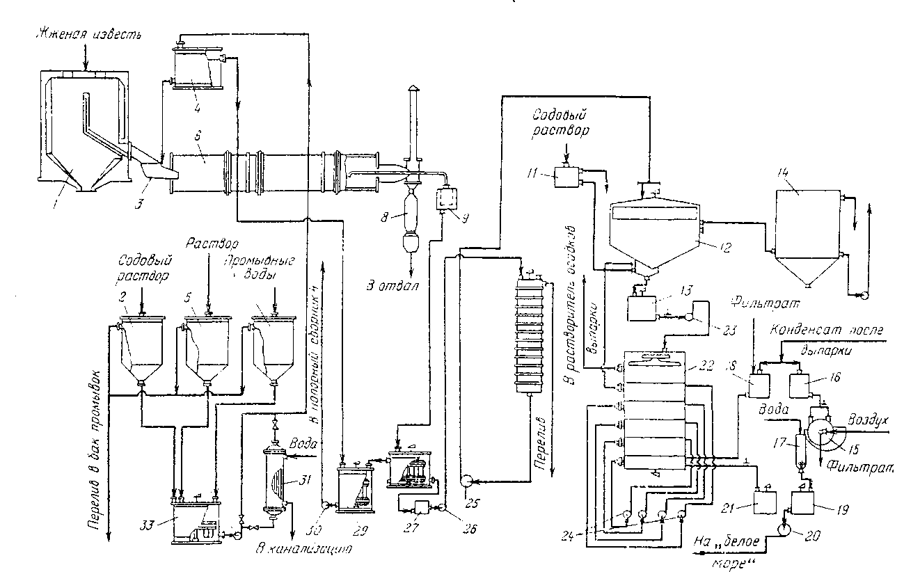 Технологическая схема производства известняка