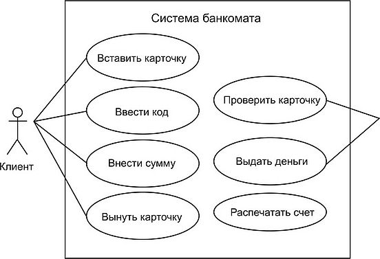 Диаграмма иерархии точек зрения