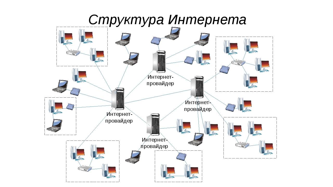 Сеть организации и сеть пользователей. Структурная схема интернет провайдера. Структура компьютерных вычислительных сетей. Структура глобальной сети схема. Глобальная компьютерная сеть схема.