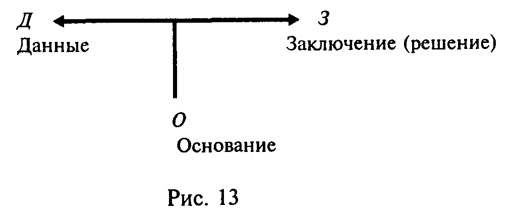 В ova отсутствуют схемы аргументации