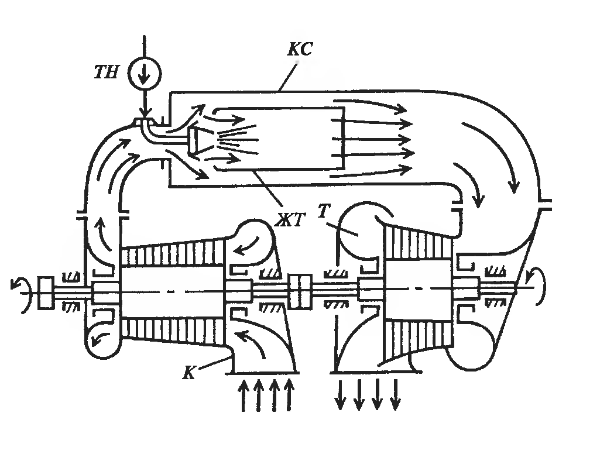 Схемы газотурбинного наддува двухтактных дизелей