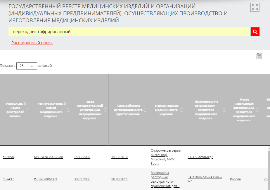 Росздравнадзор реестр медицинских. Реестр медицинских изделий. Государственный реестр медицинских изделий. Реестр медицинских организаций. Реестр изделий мед назначения.