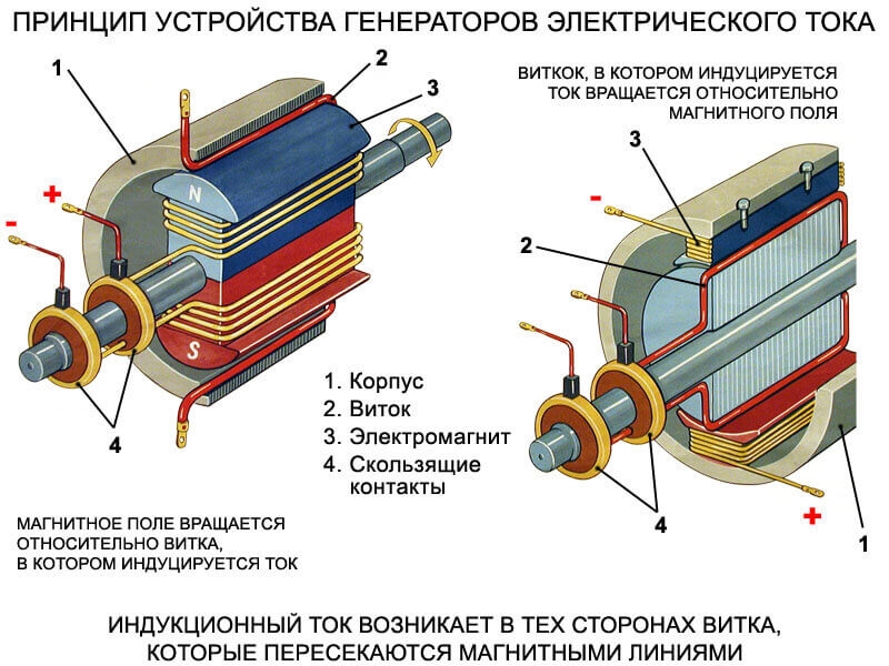 Генератор переменного напряжения схема