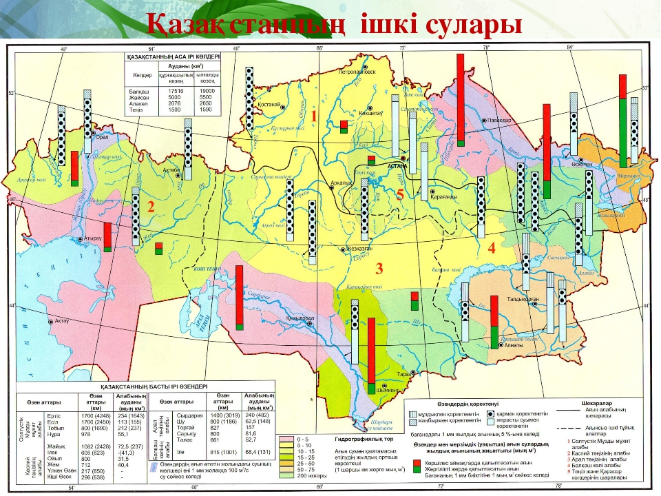 Карта бойынша аудан өлшемін алудың кең қолданылатын ең қарапайым жолы