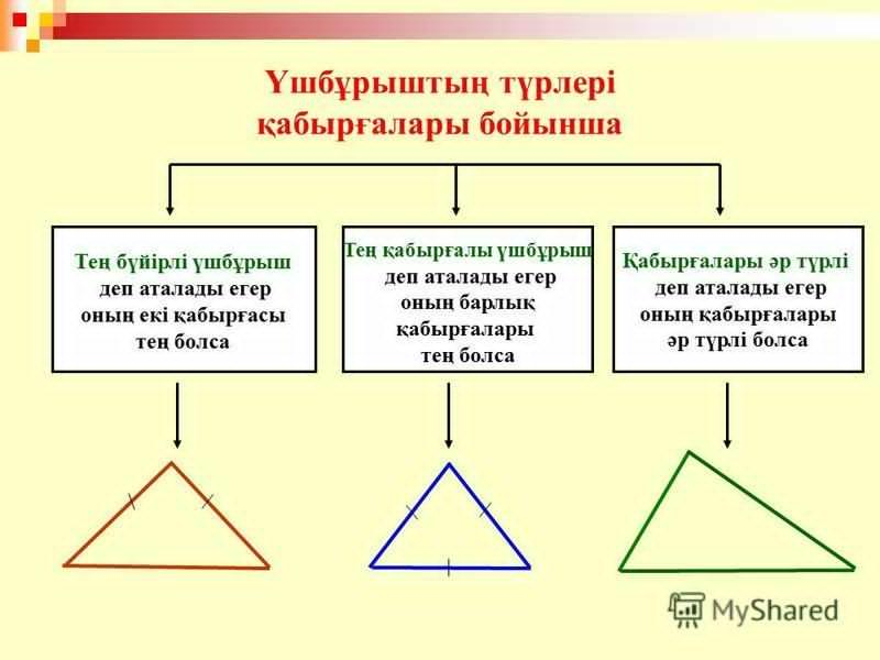 Геометрия 7 сынып. Үшбұрыш дегеніміз не. Тең бүйірлі үшбұрыштар презентация. Үшбұрыштар теңдігінің 1 белгісі презентация. Үшбұрыш теңсіздігі презентация.