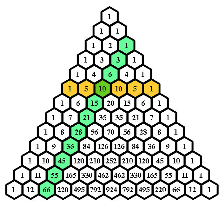 Используя рисунок 1 найди суммы чисел для каждой из первых шести строк треугольника паскаля