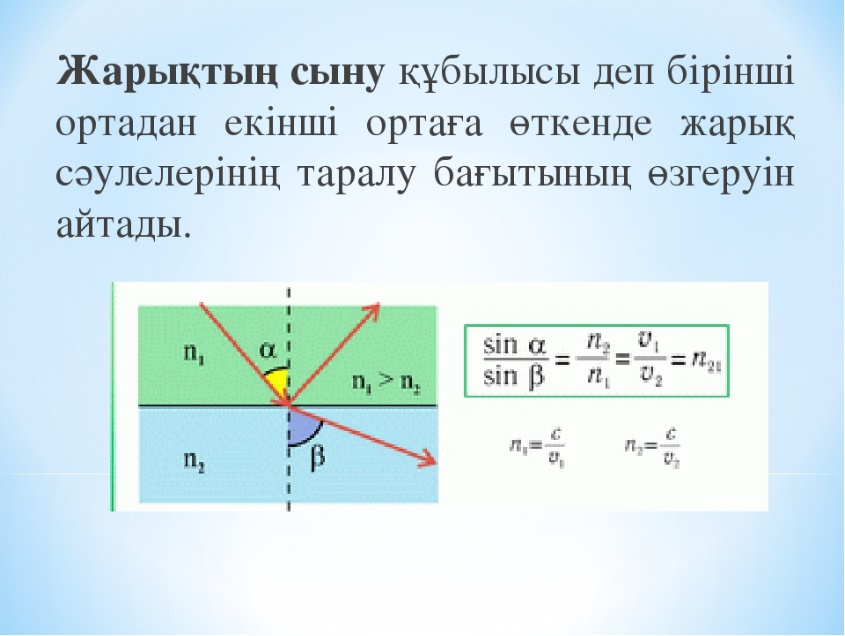 Геометриялық оптика заңдары 11 сынып физика