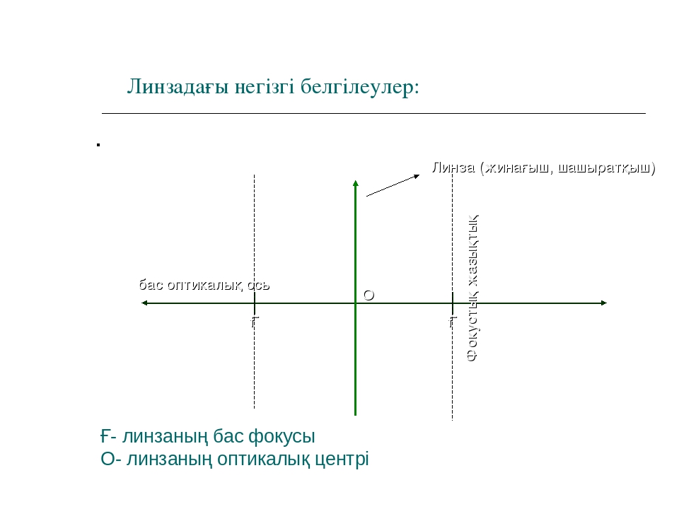 Линзалар линзаның оптикалық күші презентация