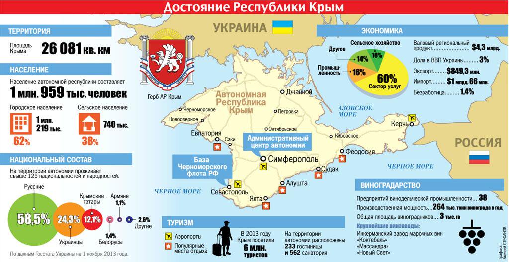 Москва по сравнению с крымом. Площадь Крыма. Территория Крыма площадь. Крым инфографика. Присоединение Крыма карта.