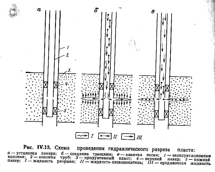 Схема расположения оборудования при гидравлическом разрыве пласта