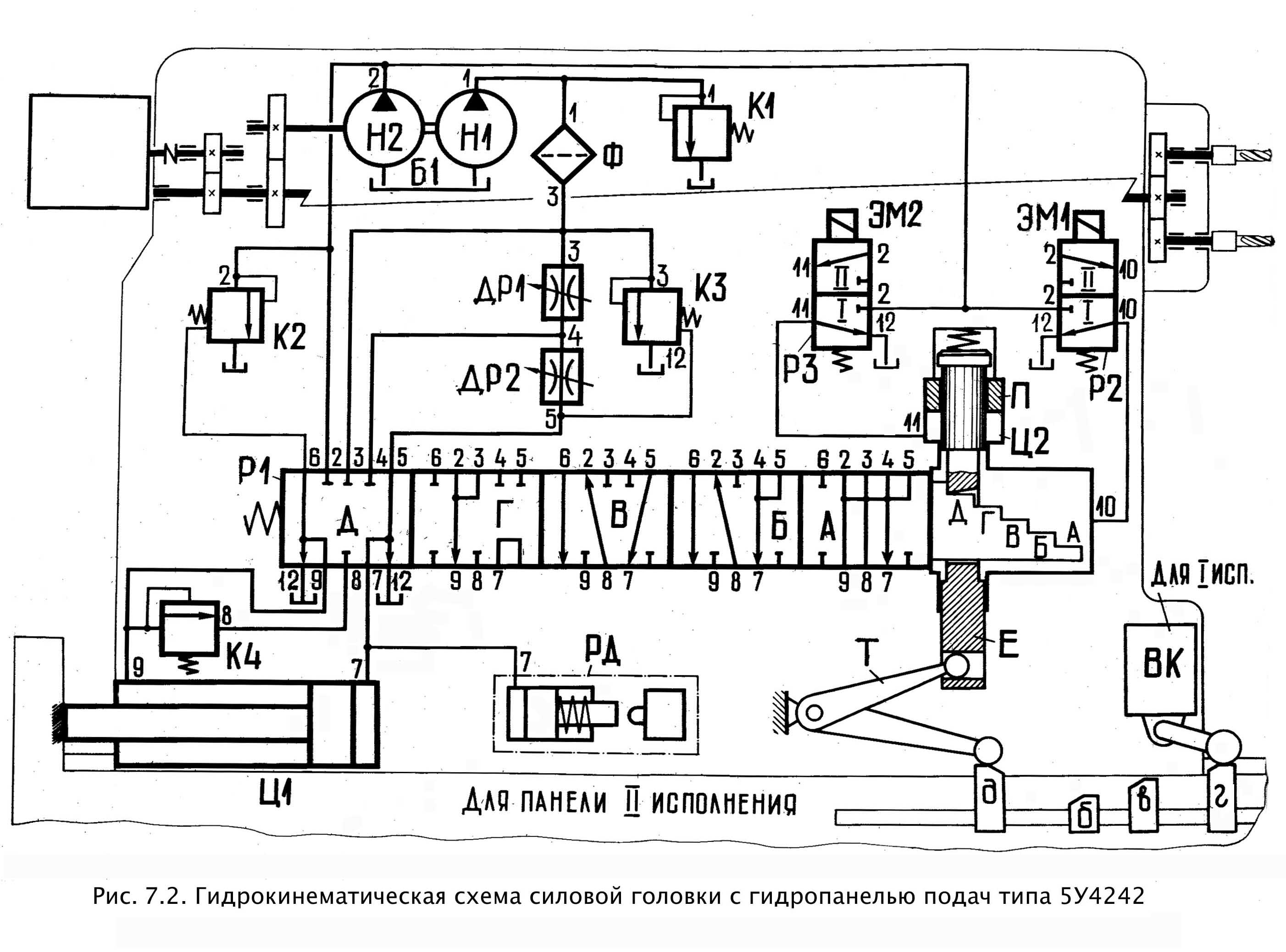 Гидрокинематическая схема станка