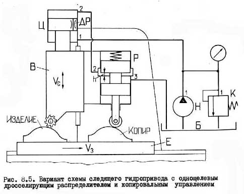 Схема следящей системы. Схема следящего гидропривода. Структурная схема следящей системы копировального станка. Структурная схема следящего гидропривода. Схема следящей системы копировально-фрезерного станка.