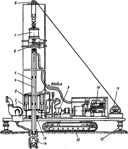 Буровой станок схема