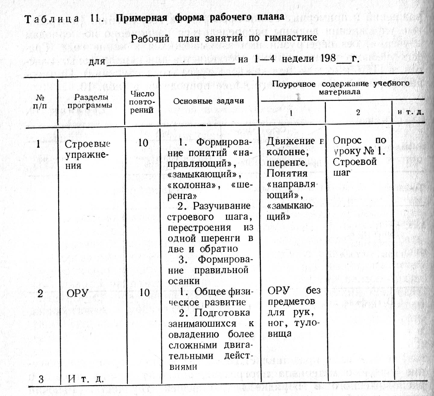 Таблица гимнастики