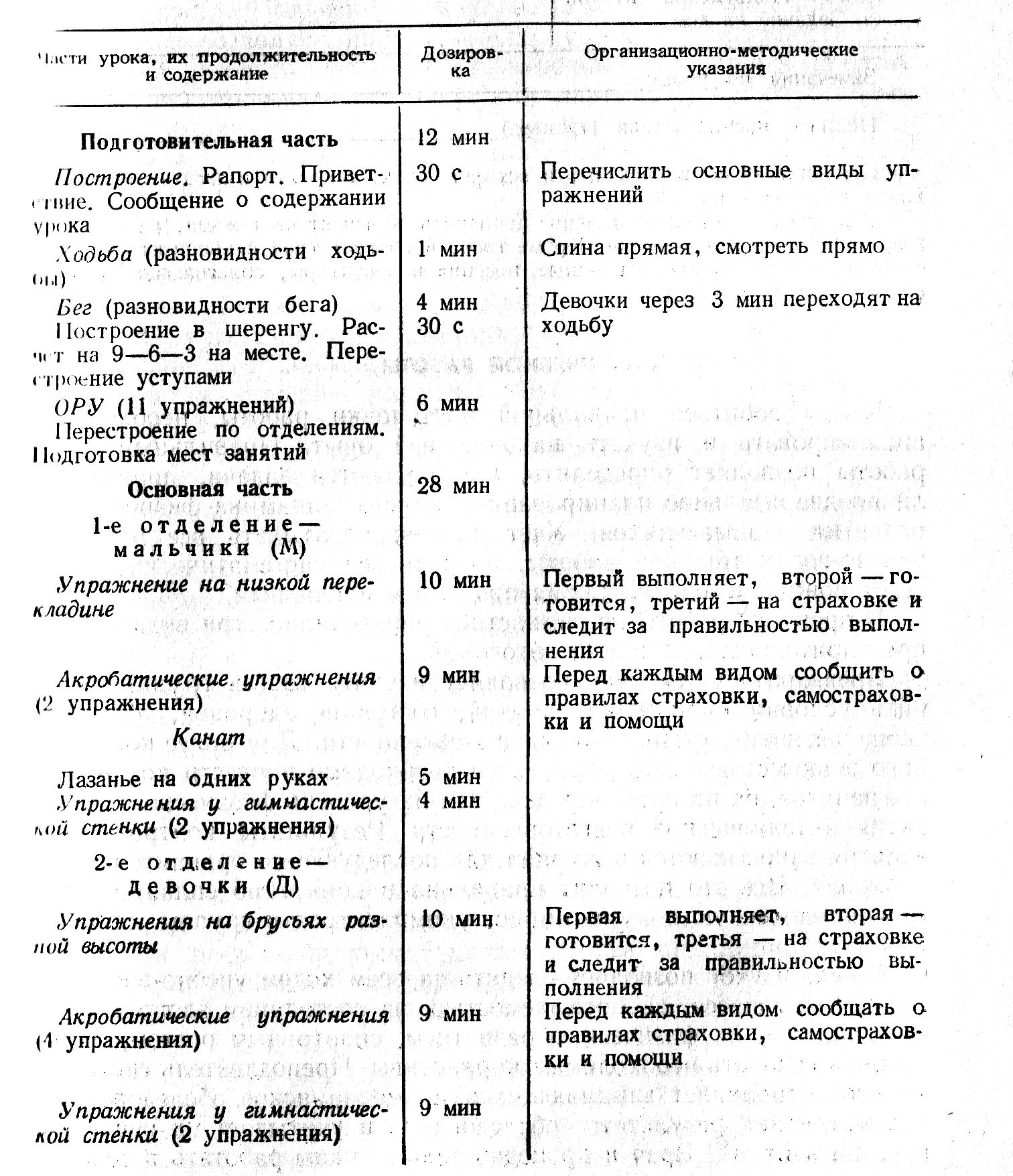 План конспект гимнастика 9 класс