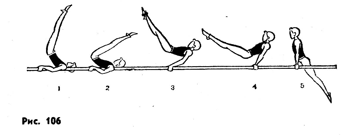 Упражнения виса лежа. Упоры на брусьях в гимнастике. Махи на брусьях в гимнастике. Соскоки на гимнастическом бревне. Названия гимнастических упражнений на брусьях.