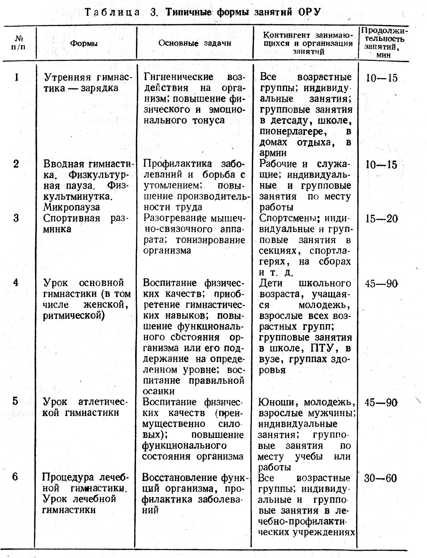 План конспект ору