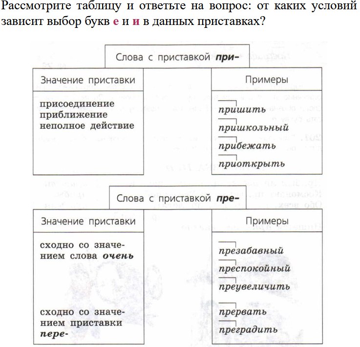 Технологическая карта по русскому языку 6 класс гласные в приставках пре и при