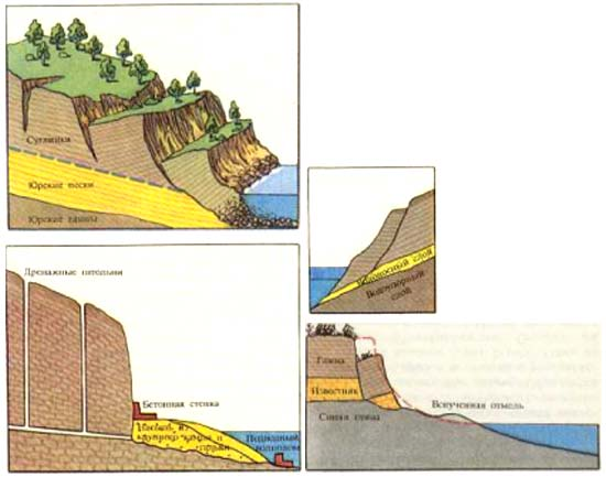 Оползни причины возникновения. Рисунок оползня и обвала. Укрепление горной породы. Неглубокие оползни. Оползень причины схема.