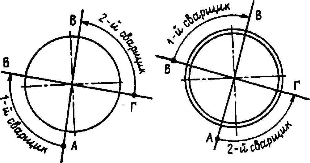 Рд 153 34.1 003 ртм 1с