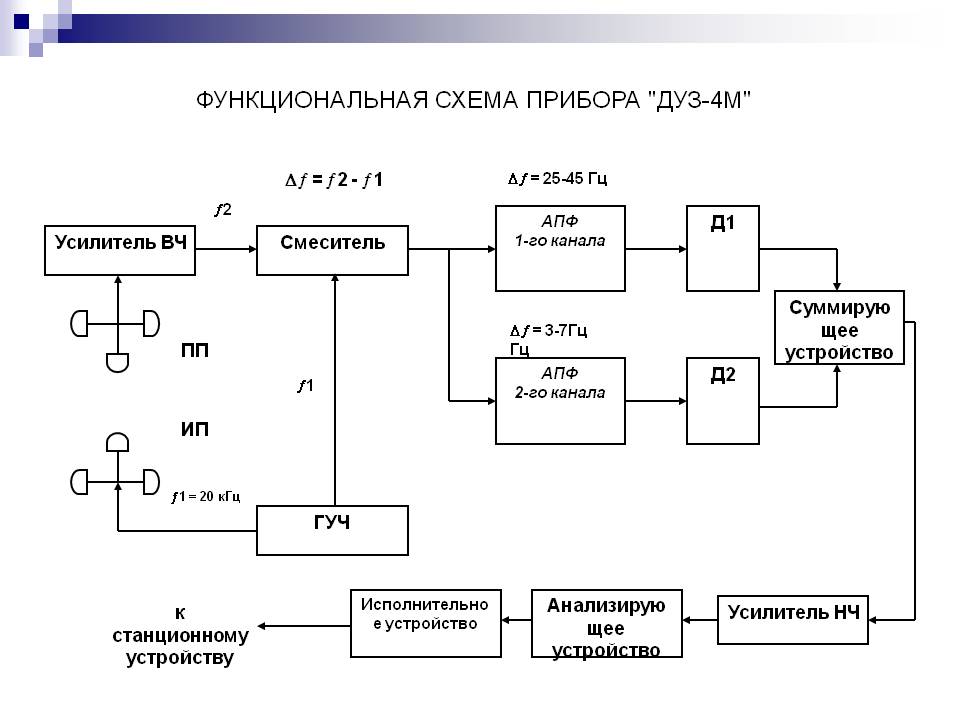 Описание функциональной схемы это