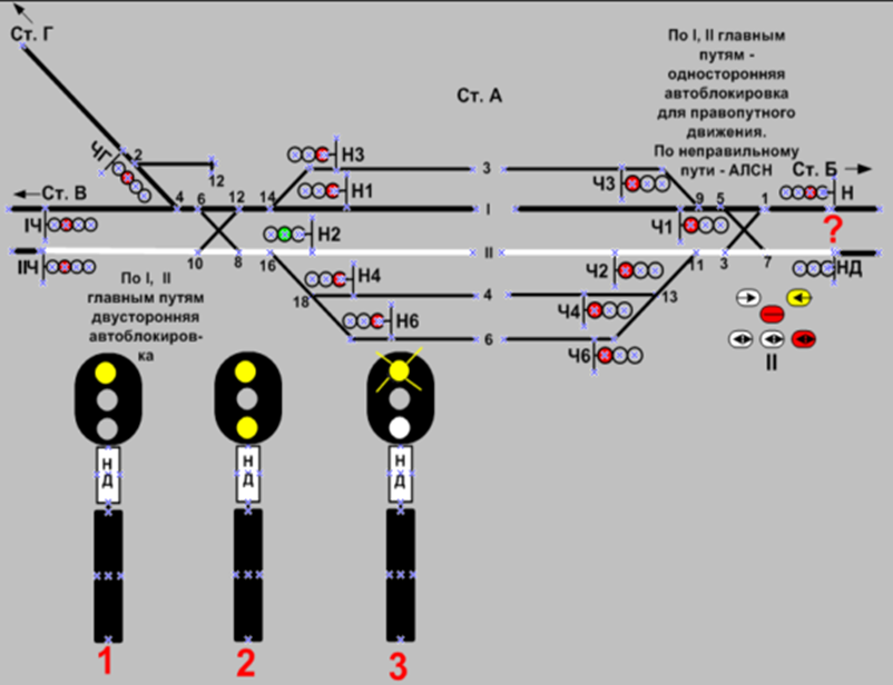 Установить маршрут движения. Входной светофор на ЖД на схеме. Сигнализация входных светофоров на ЖД. Выберите правильное Показание входного светофора нд. Схема маневрового сигнала.