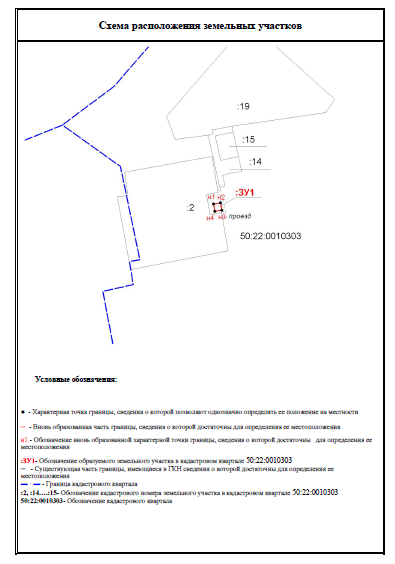 План расположения энергопринимающих устройств на земельном участке