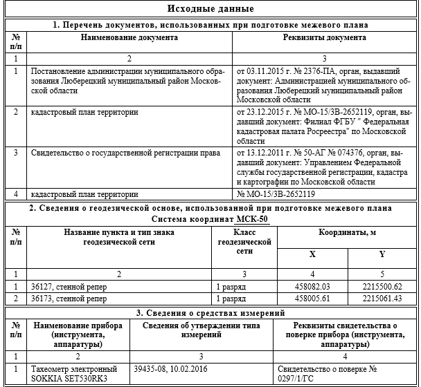 Порядок формирования межевого плана