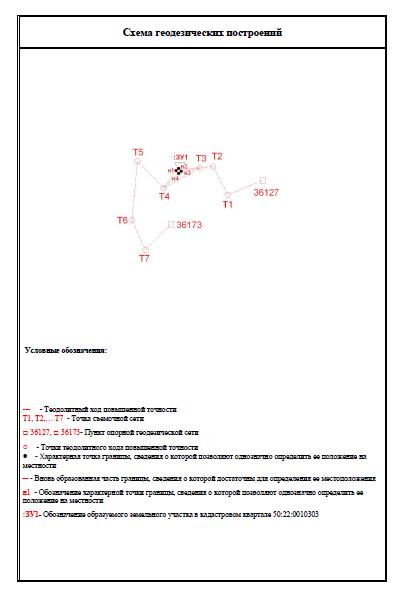 Межевой план дипломная работа