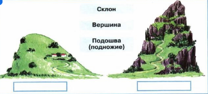 Тест земная поверхность 2 класс школа россии. Холм и гора 2 класс окружающий мир. Схема холма и горы 2 класс окружающий мир. Части горы схема. Подпиши части горы.