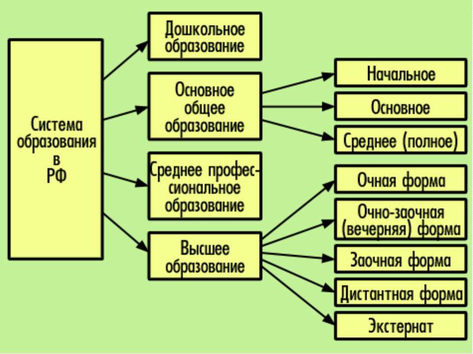 Схема сзкск в русском