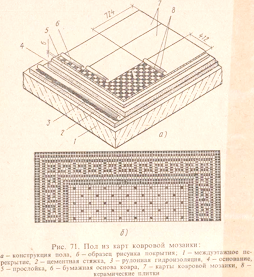 Полом карта