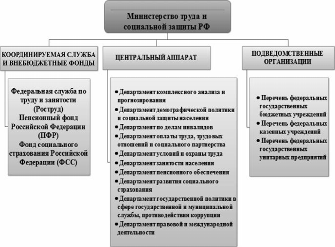 Схема основных направлений деятельности клиентской службы