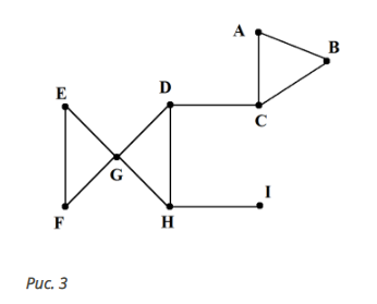 4 изобрази. Точки сочленения графа. Точки сочленения графа мосты графа. Граф с мостами и точками сочленения. Граф точек сочленения.