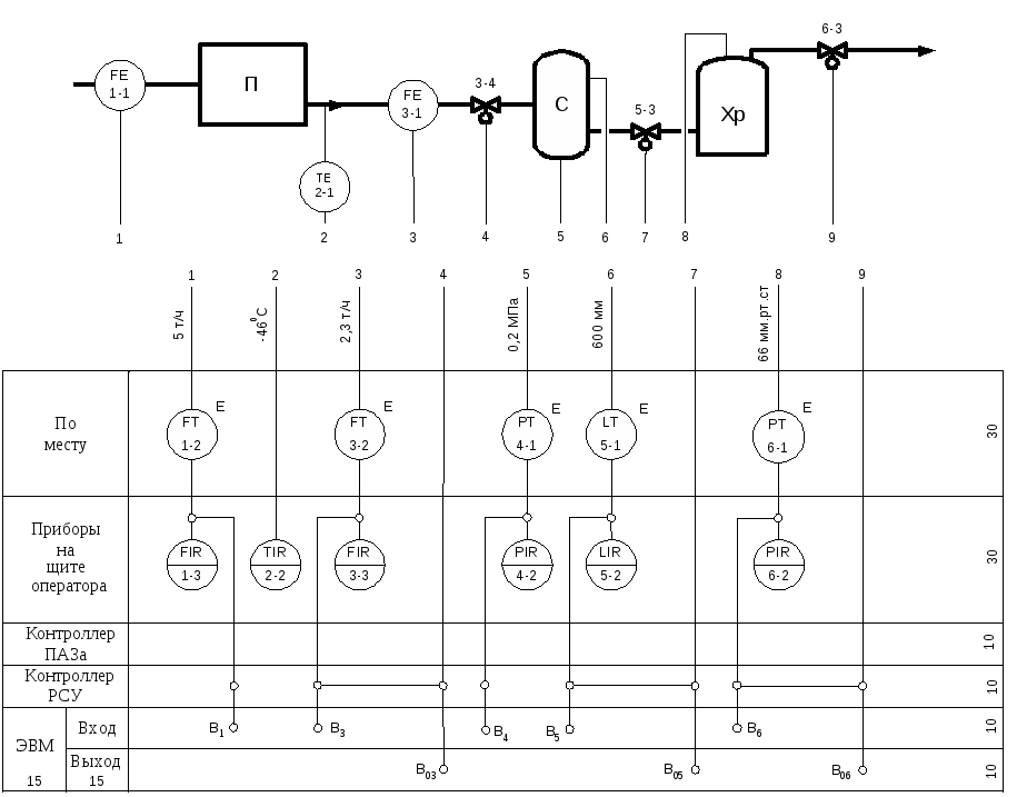 Функциональная схема АСУ ТП электрообессоливающей установки. Функциональная схема автоматизации экстрактора противоточного типа. Схема автоматизации АСУ ТП пример. Схема автоматизации пластинчатого теплообменника.