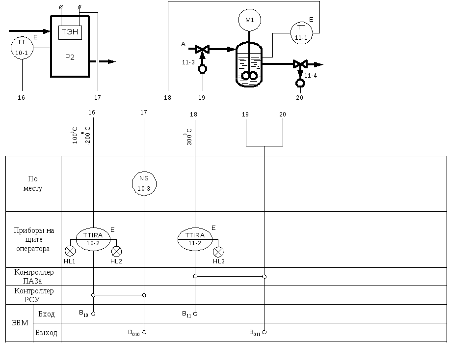 Приборы по месту на схеме автоматизации это