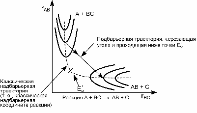 Предел скорости. Кинетический изотопный эффект.