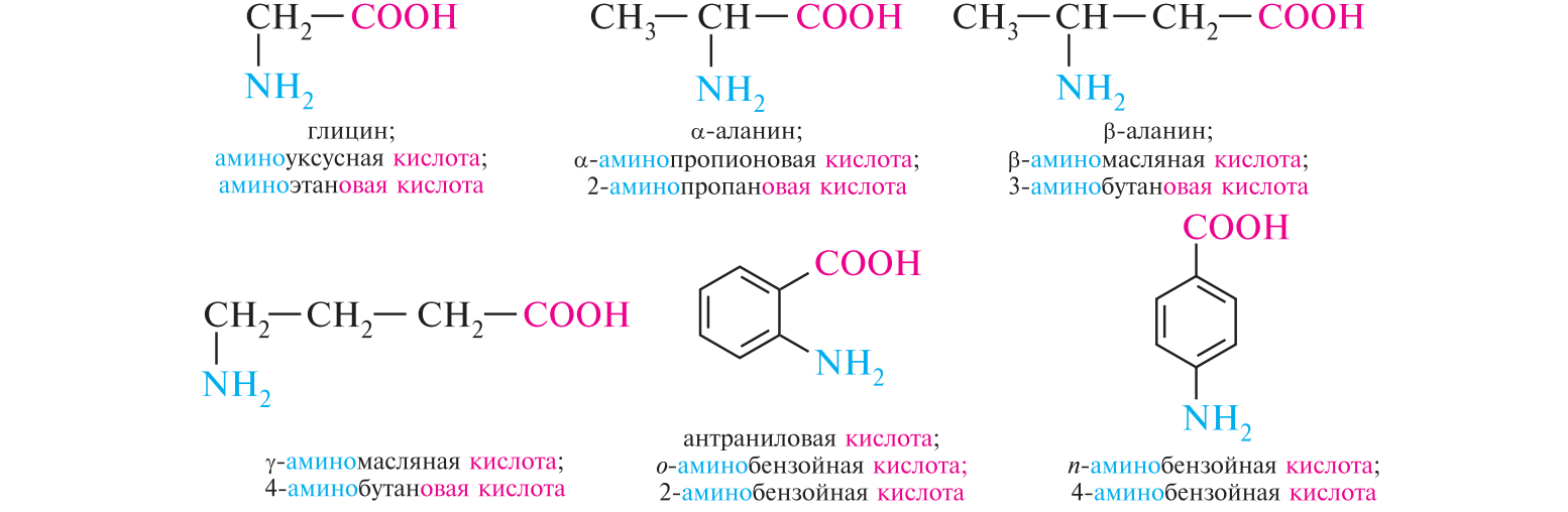 Из метана аминоуксусную. Аланин взаимодействие. Взаимодействие аланина с кислотами. Реакции с α аминопропановой кислотой реакция. Взаимодействие аланина с аланином.