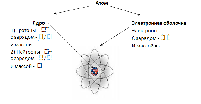 Строение атомов 8 класс урок. Схема строения атома 8 класс химия. Строение атома химия 8 класс. Атом кластер. Основные сведения о строении атома 8 класс химия.