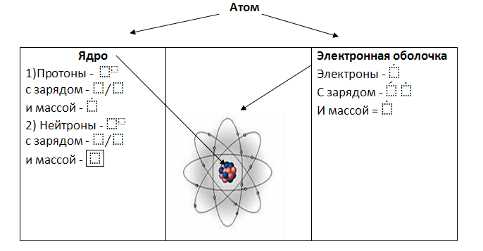 План конспект урока строение атома 8 класс