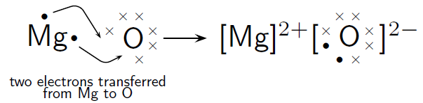 Магний хлор связь. Ионная связь MGO. MGO химическая связь. Схема образования молекул магния. MGO ионная связь схема.