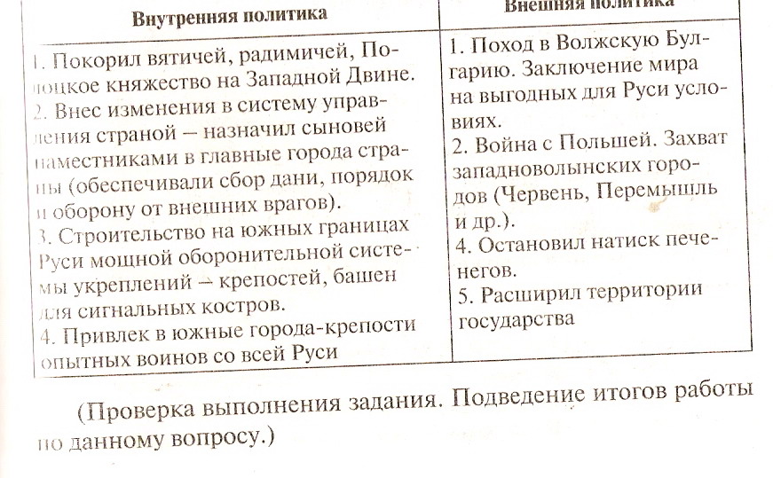 Политика владимира 1 кратко. Князь Ярополк внутренняя и внешняя политика. Ярополк Святославич внешняя политика. Ярополк Святославич внешняя и внутренняя политика. Ярополк Святославович внутренняя и внешняя политика.