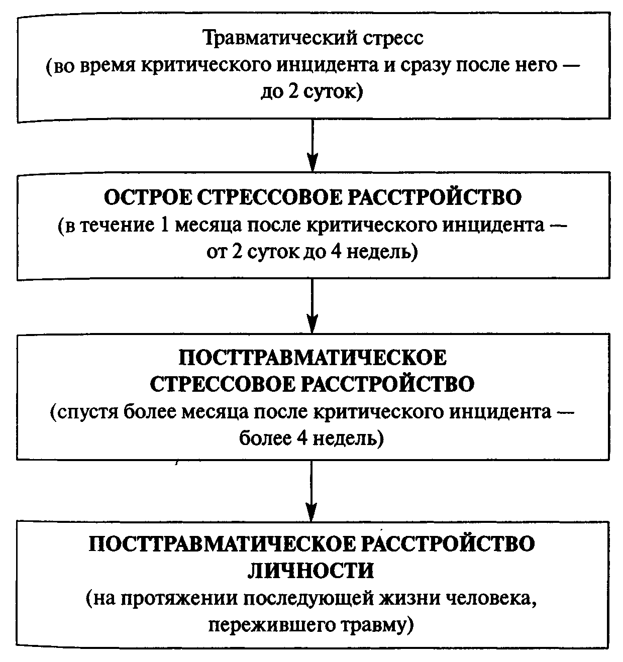 Примеры травматического стресса в литературных произведениях